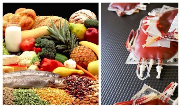 Nutrición por grupo sanguíneo