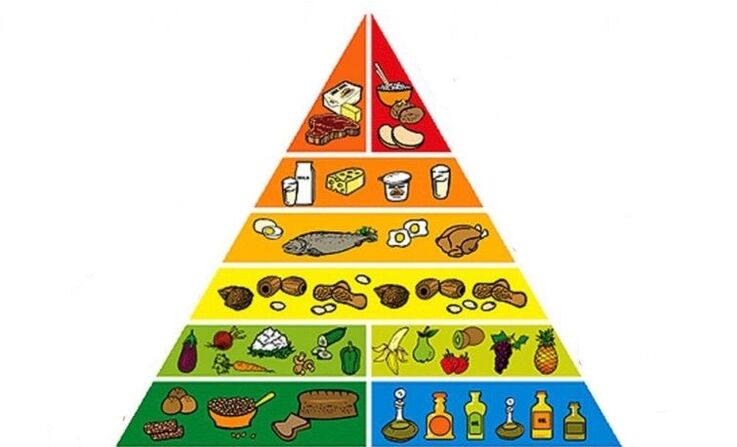 Pirámide alimenticia para adelgazar